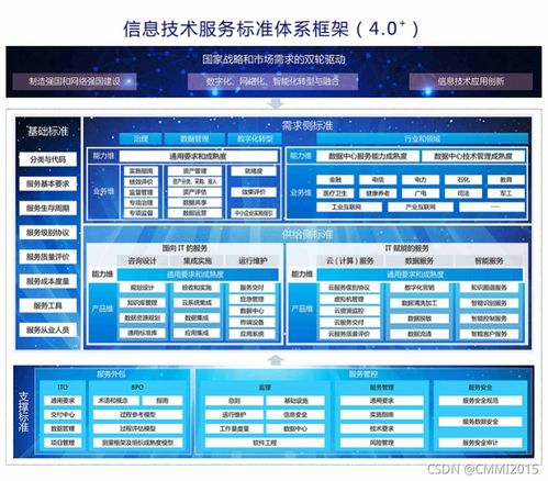 ITSS信息技术服务运行维护及其咨询服务介绍